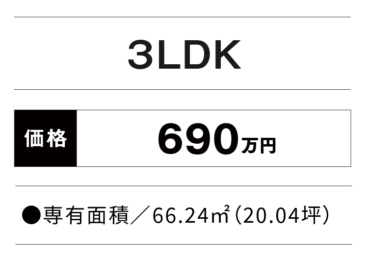 価格・面積